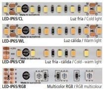 EUROLED-IP65